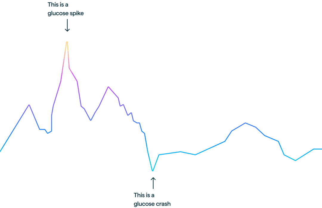 glucose curve
