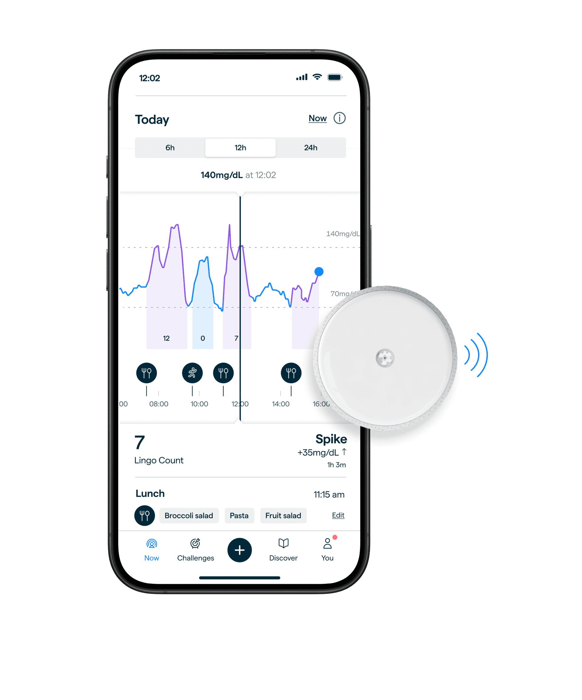 Glucose Spike Monitoring