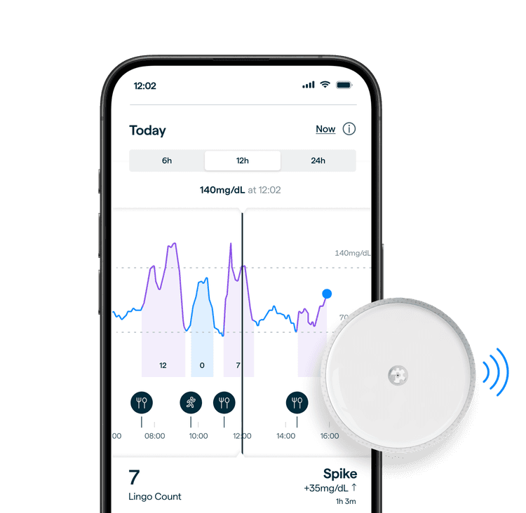 Glucose Spike Monitoring
