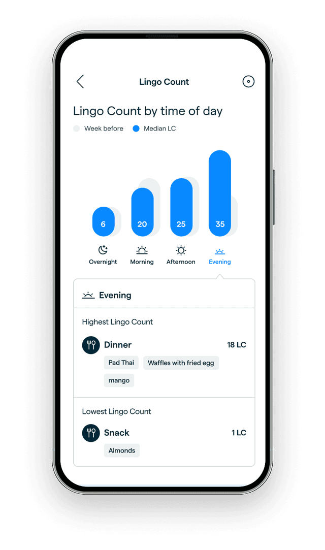 Follow your Lingo Count