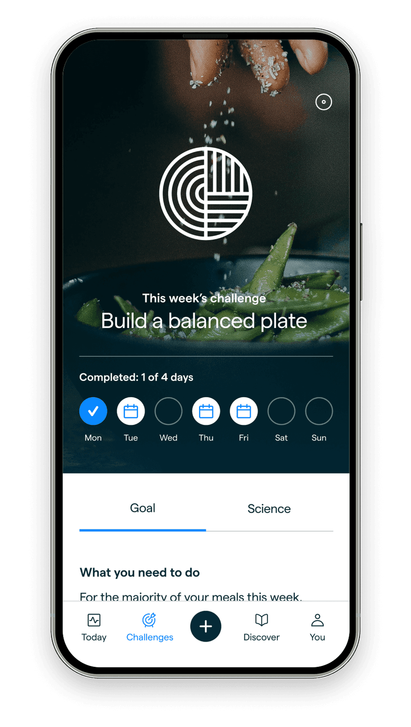 Put habits to the test