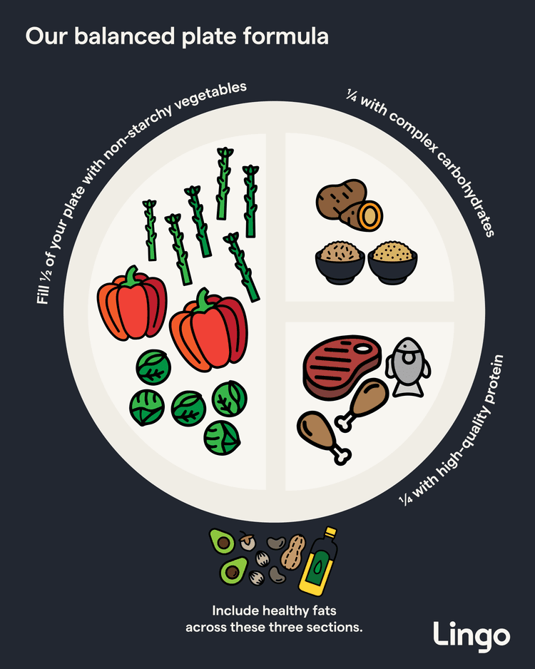 Balanced plate for good nutrition